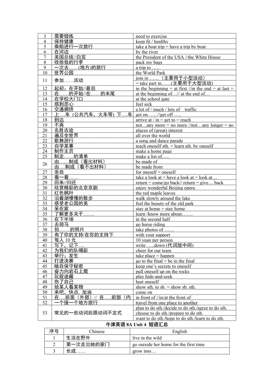 牛津英语8A短语汇总.doc_第3页