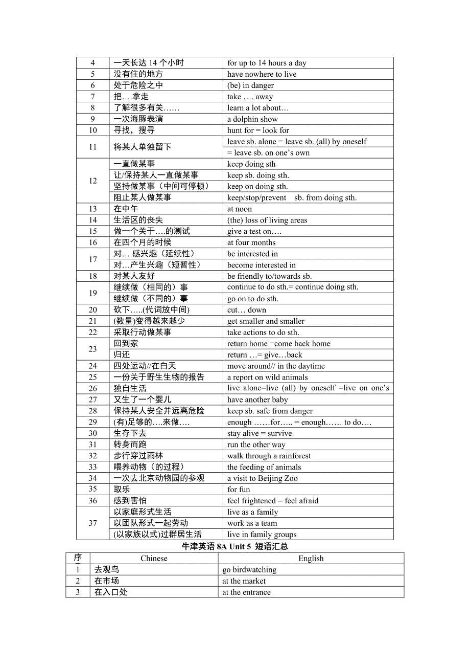 牛津英语8A短语汇总.doc_第4页