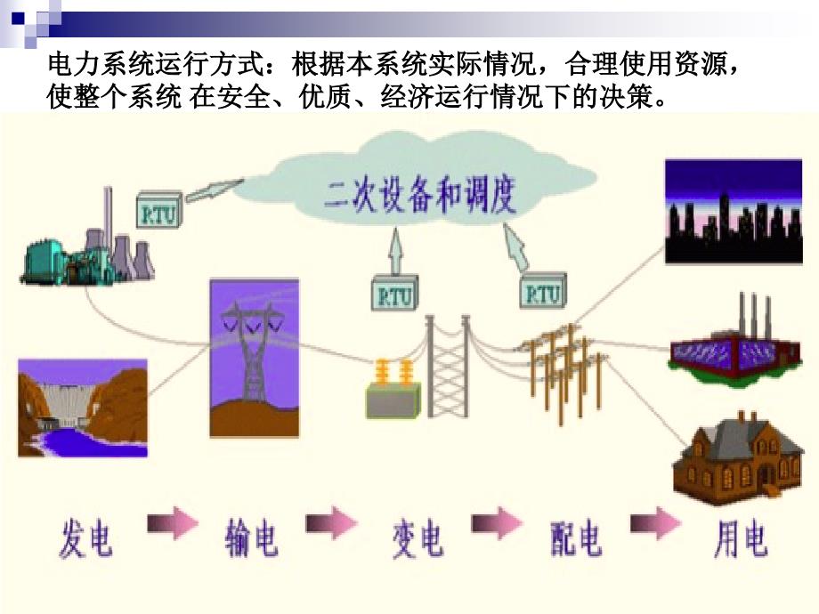 继电保护-短路电流计算方法_第4页