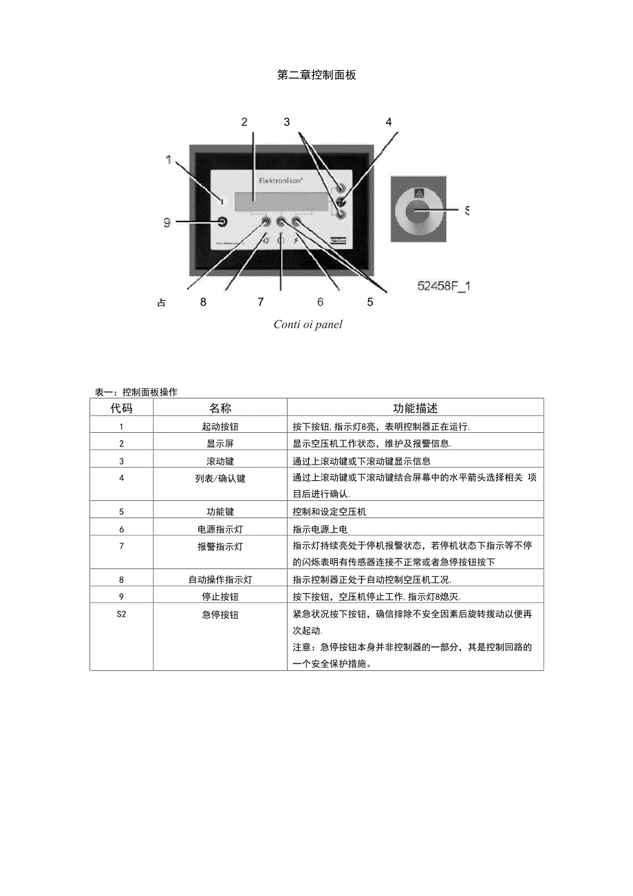 Elektronikon 控制器操作说明书_第3页