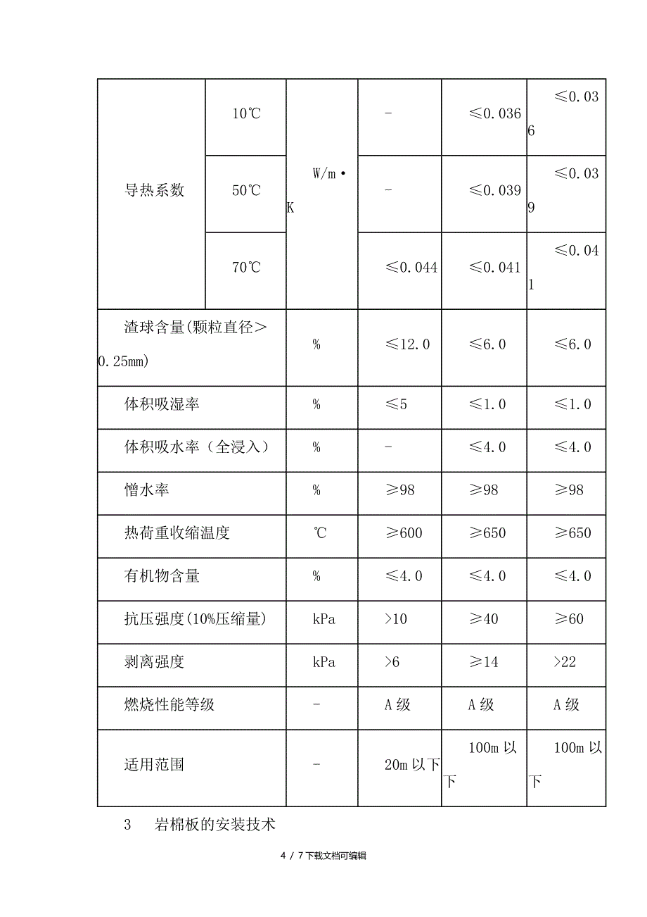 ZL增强岩棉保温技术_第4页