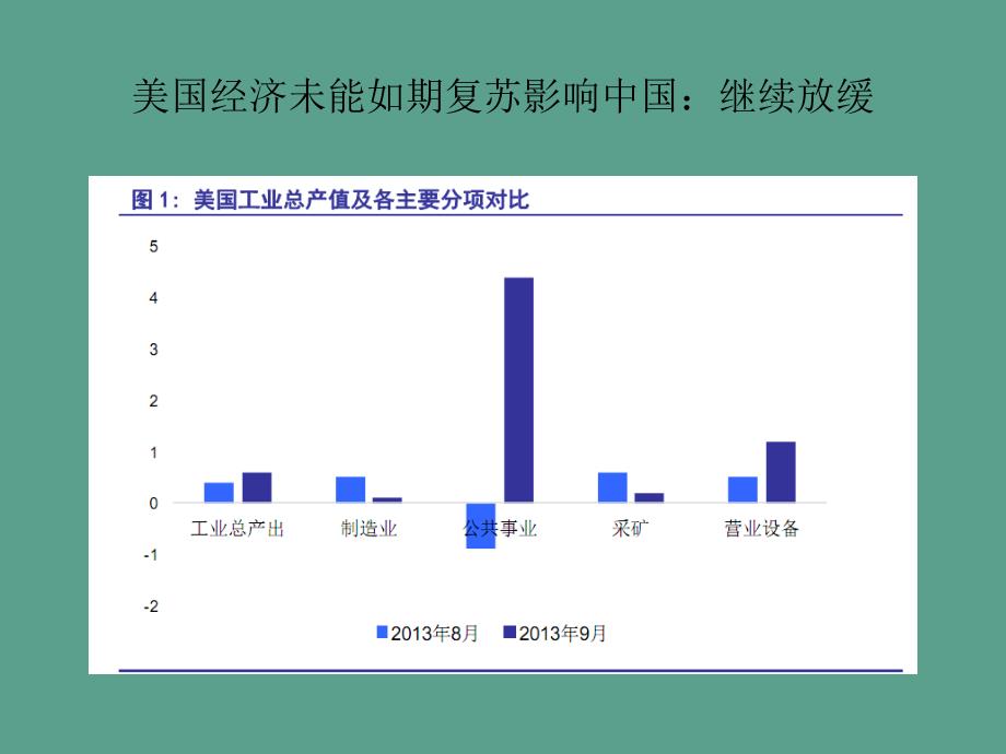 宏观经济形势分析及对建筑行业的影响ppt课件_第2页