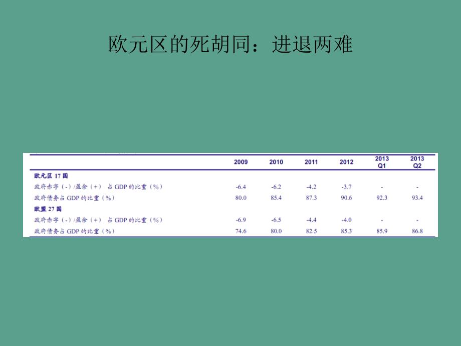 宏观经济形势分析及对建筑行业的影响ppt课件_第4页