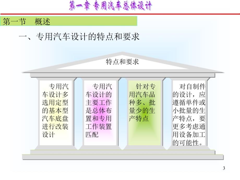 专用汽车授课2专用汽车结构与设计第一章_第3页