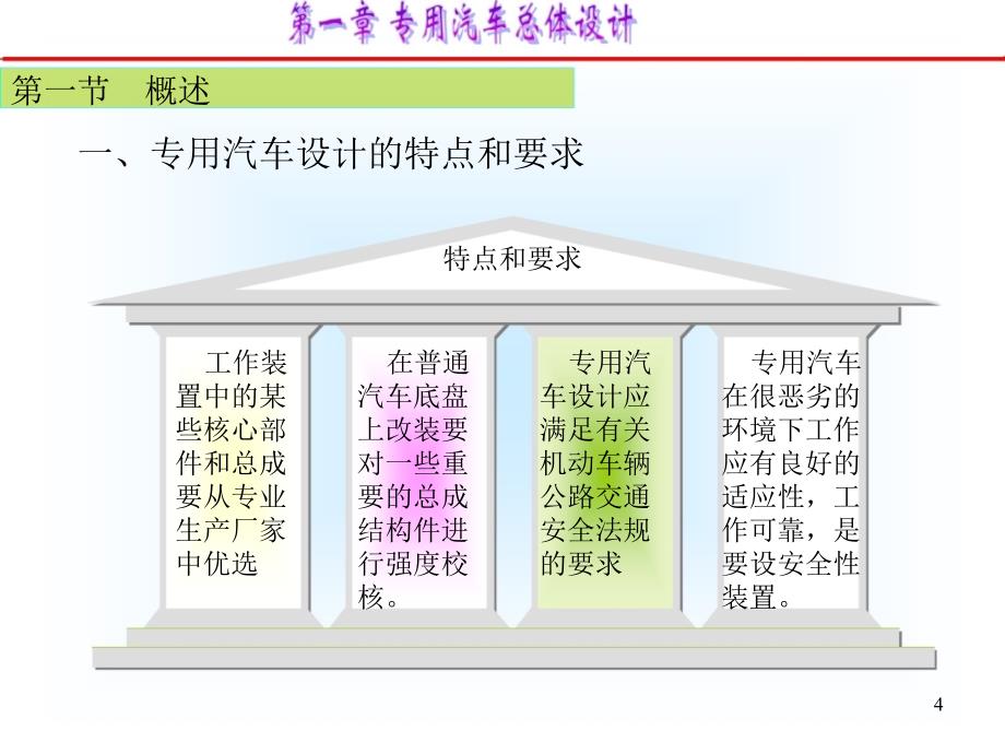 专用汽车授课2专用汽车结构与设计第一章_第4页