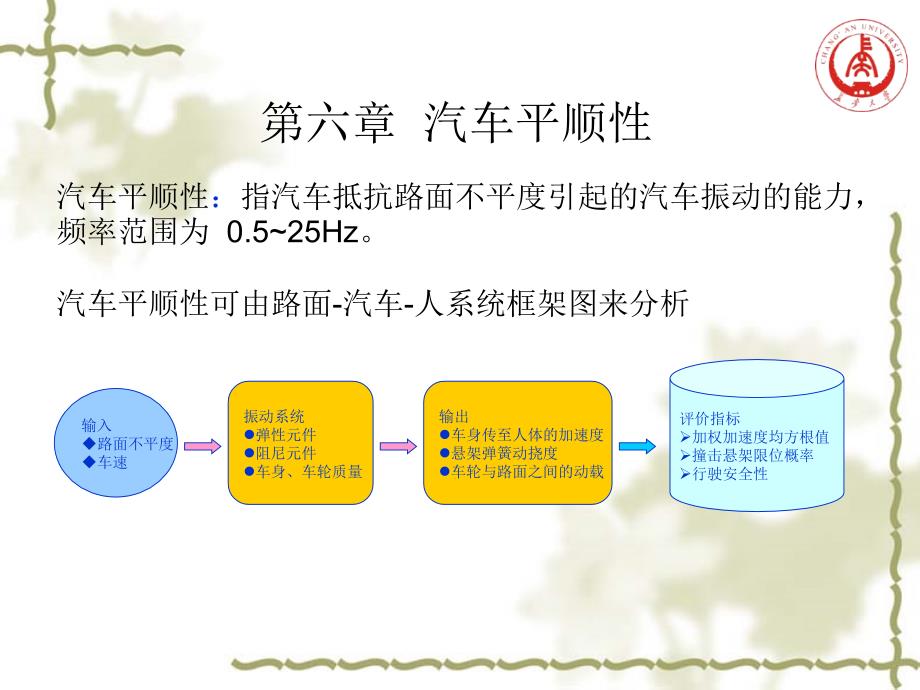 第六章汽车的平顺性解析_第1页