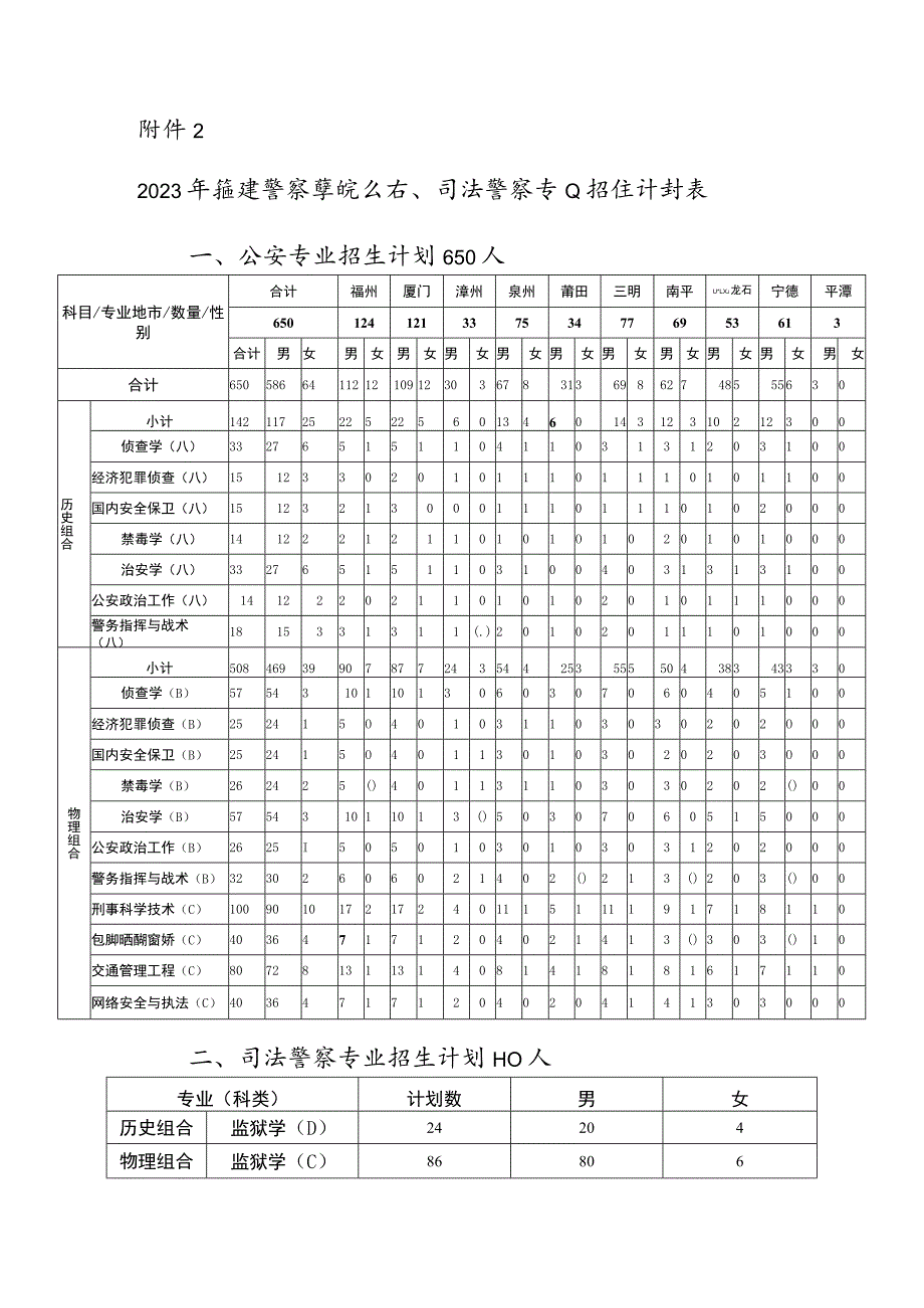 2023年福建警察学院公安、司法警察专业招生计划表_第1页
