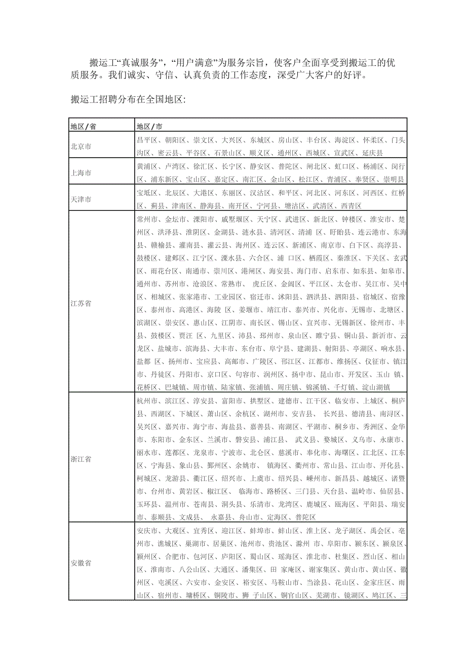 搬运工招聘信息.doc_第1页