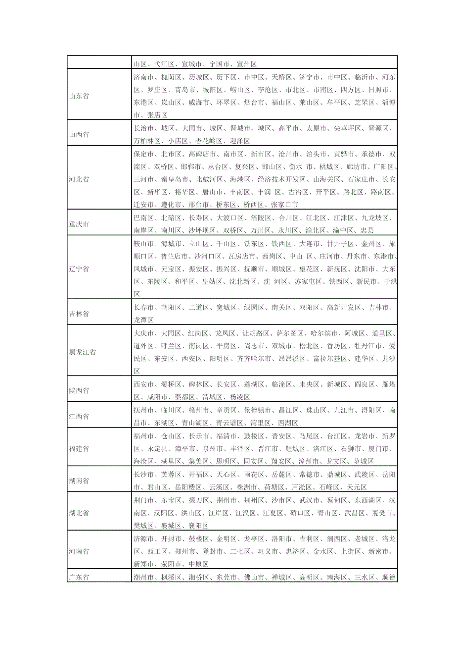 搬运工招聘信息.doc_第2页