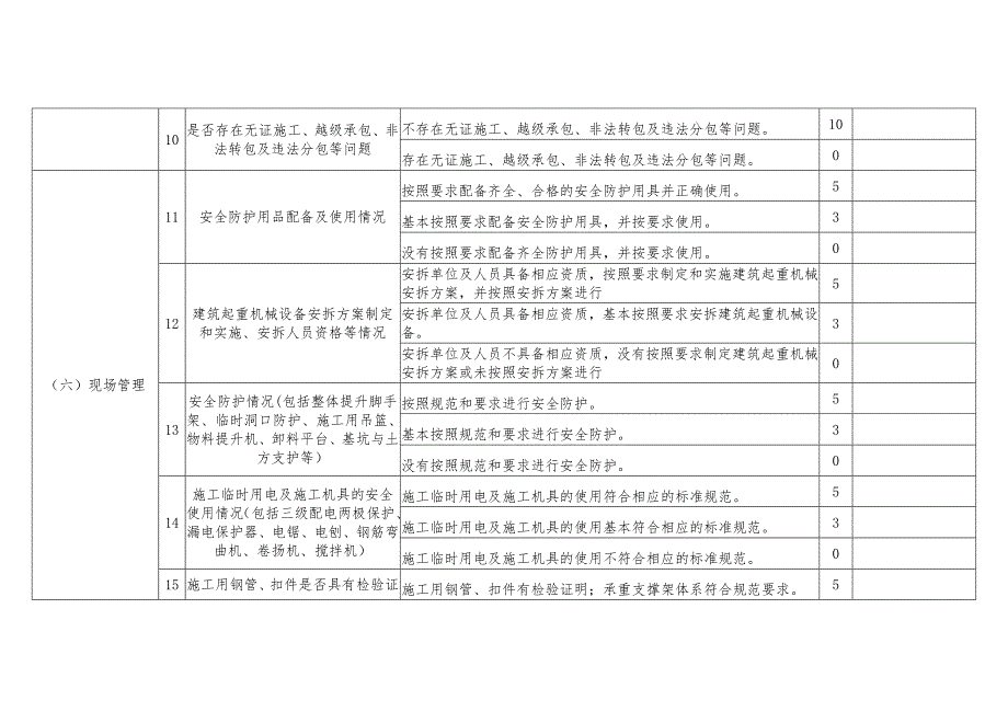 施工现场安全生产检查表参考_第3页