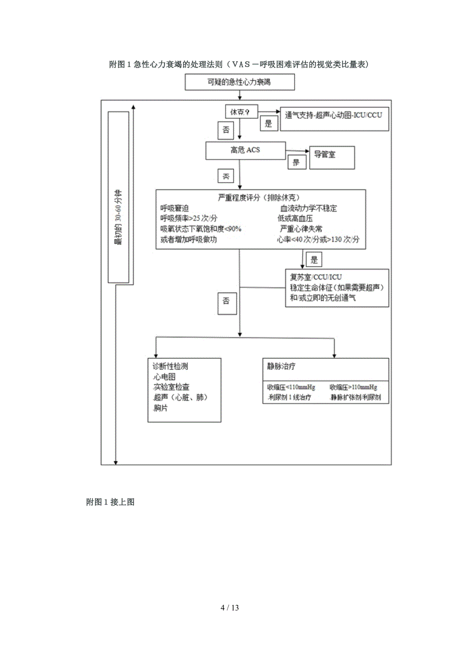 2015年欧洲急性心力衰竭院前和院内管理专家共识_第4页