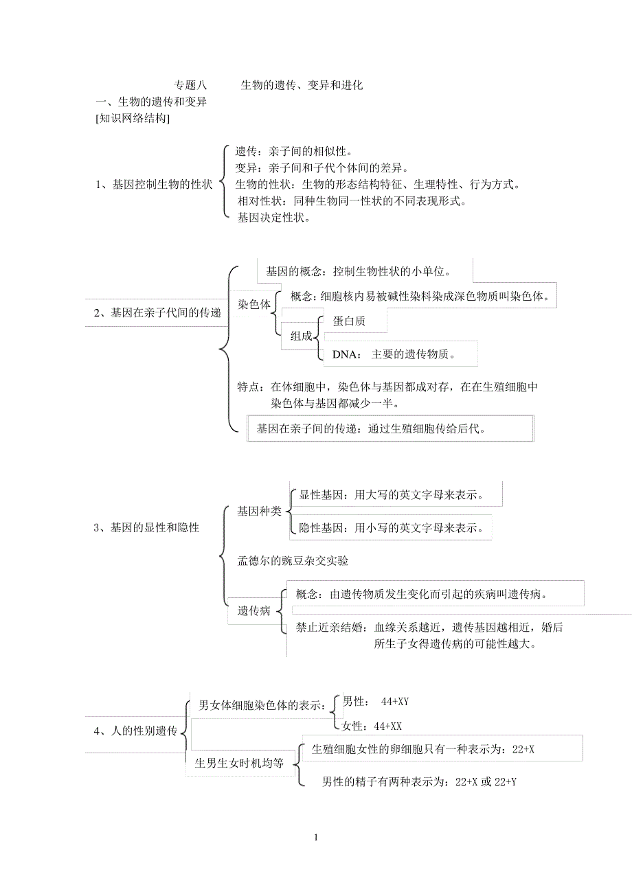 初中生物专题八遗传、变异和进化_第1页
