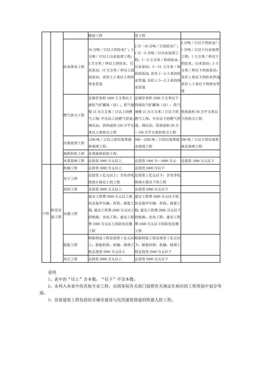 专业工程类别和等级表_第5页