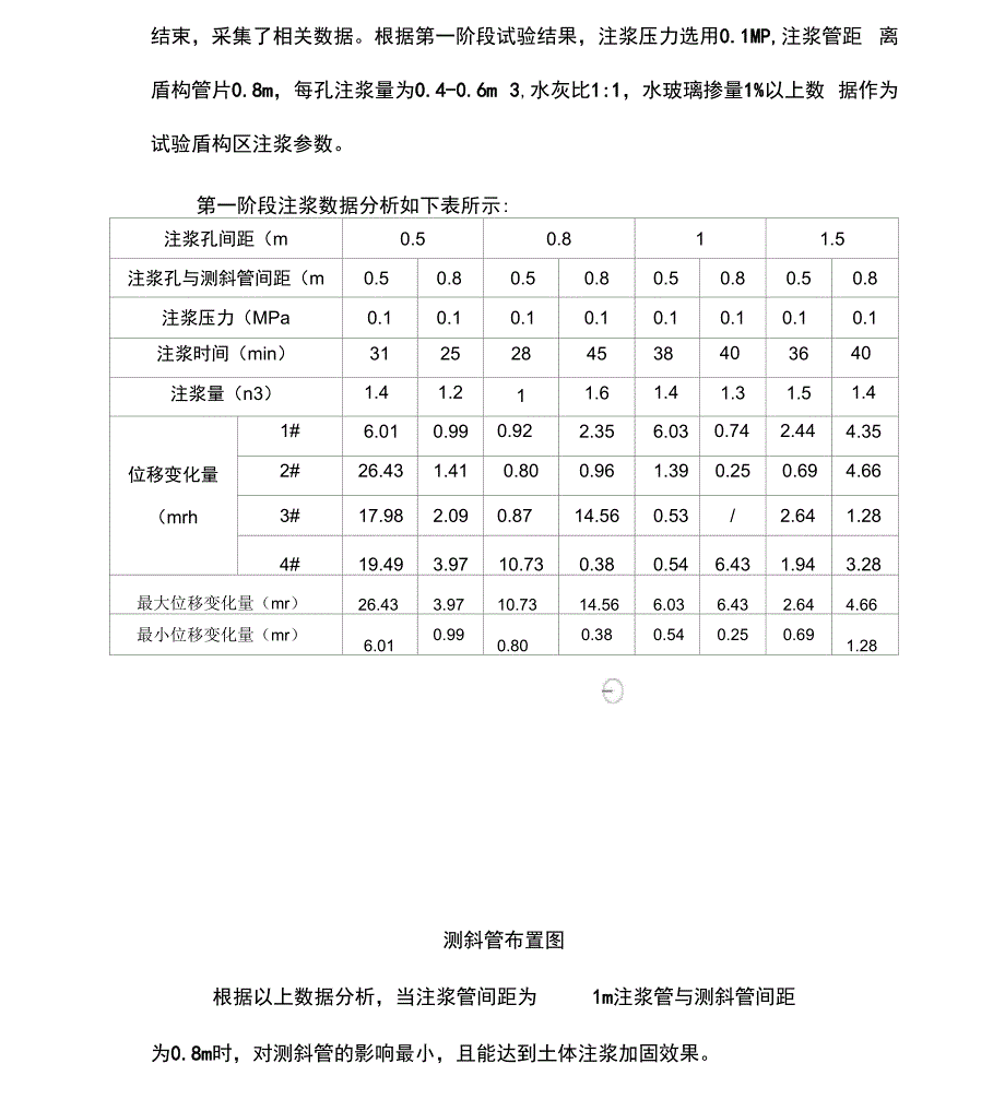 注浆试验总结报告_第4页