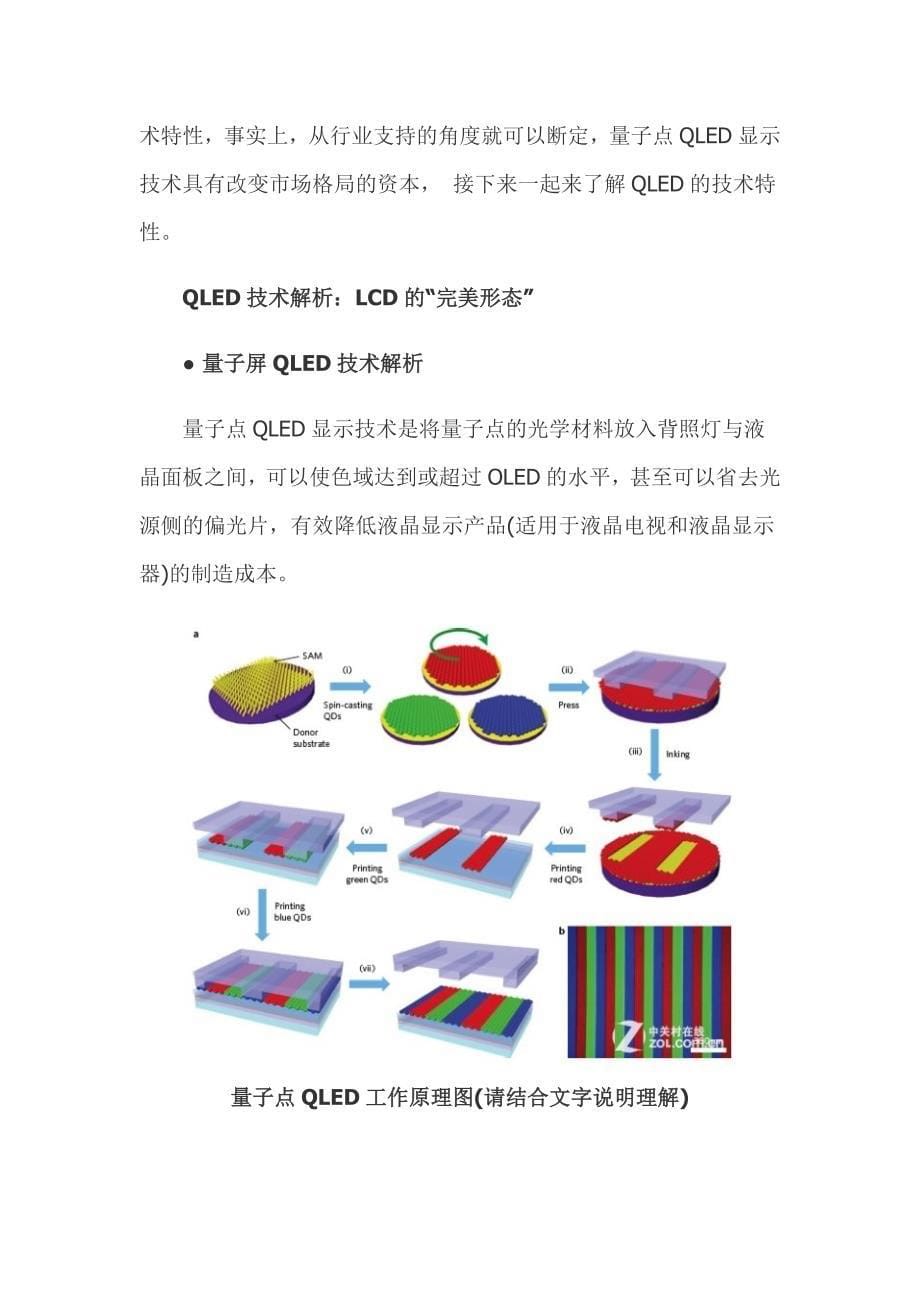 量子点QLED深度解析_第5页