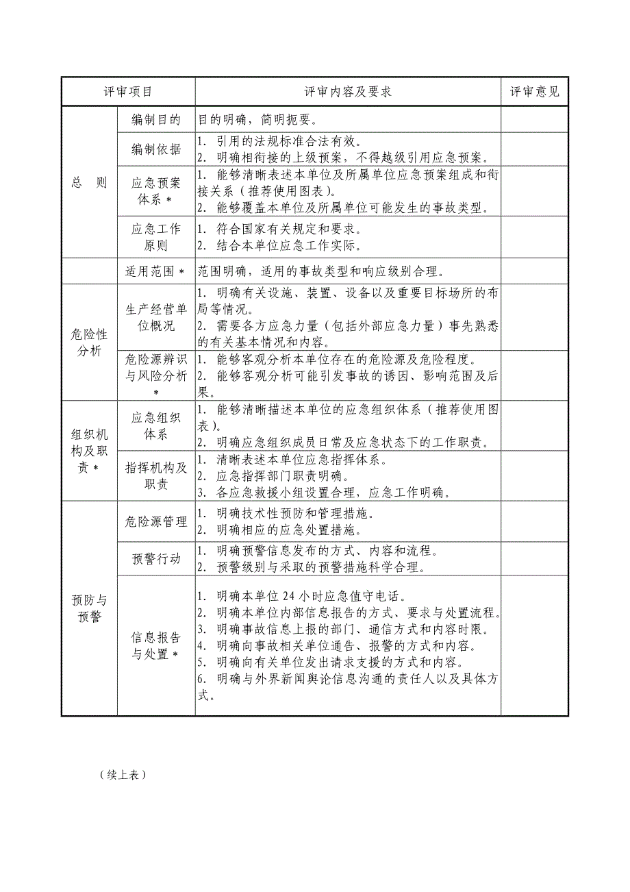 应急预案评审表格_第2页