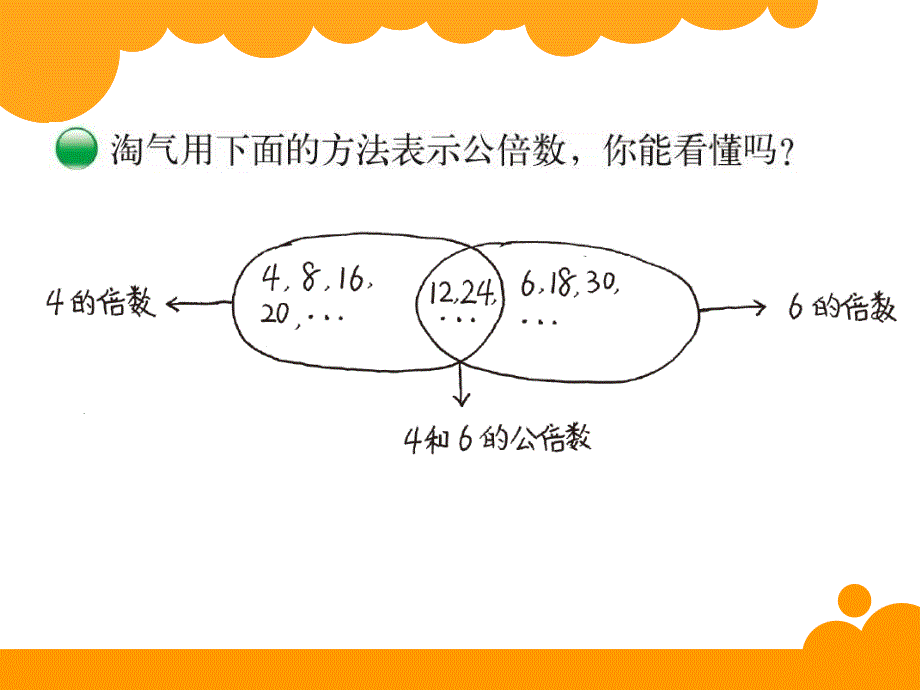 2014新北师大版五年级数学上册找最小公倍数课件_第3页