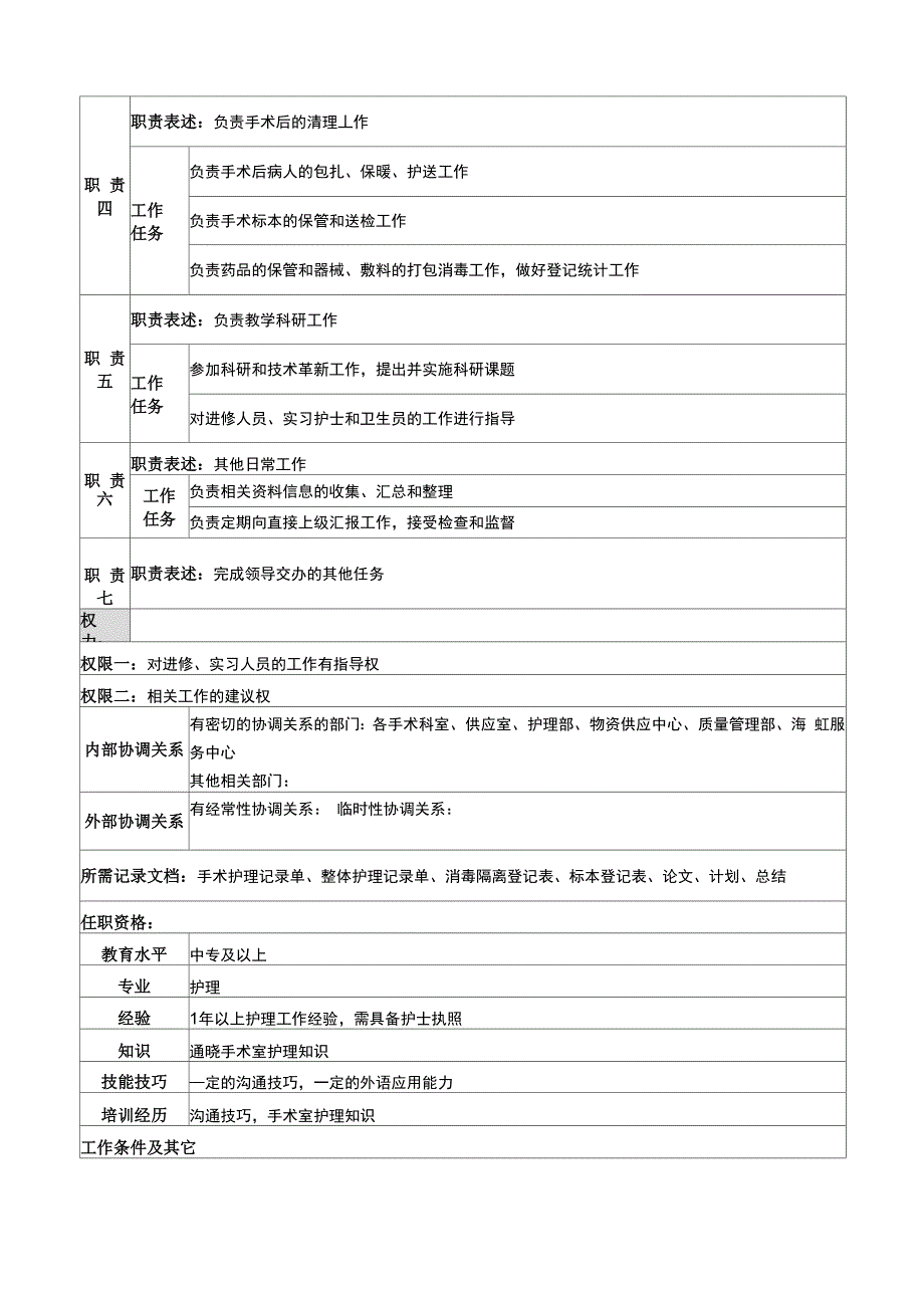 麻醉科护士岗位职责_第2页