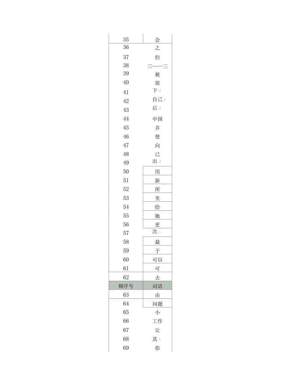 现代汉语常用词表_第4页