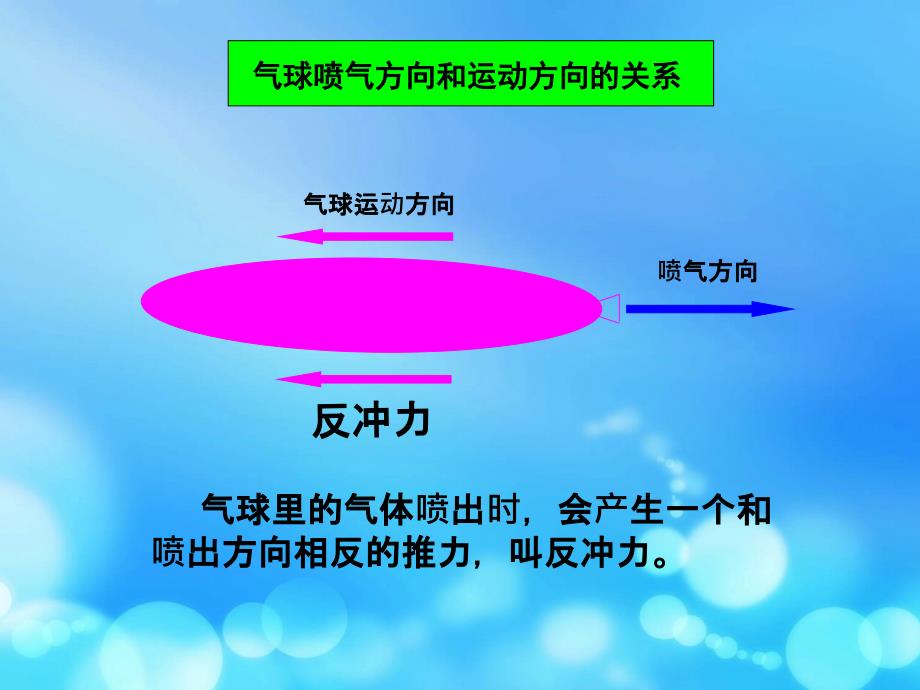 五年级上册科学4.3像火箭那样驱动小车教科版ppt课件_第3页