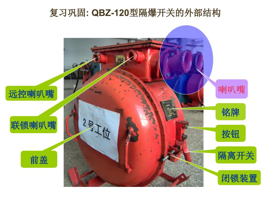 简述QBZ-120型真空磁力启动器喇叭嘴的紧固步课件_第3页