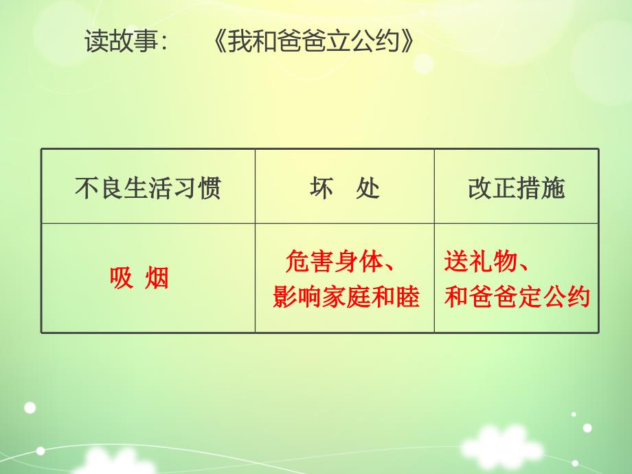 告别不良生活习惯课件袁所_第3页