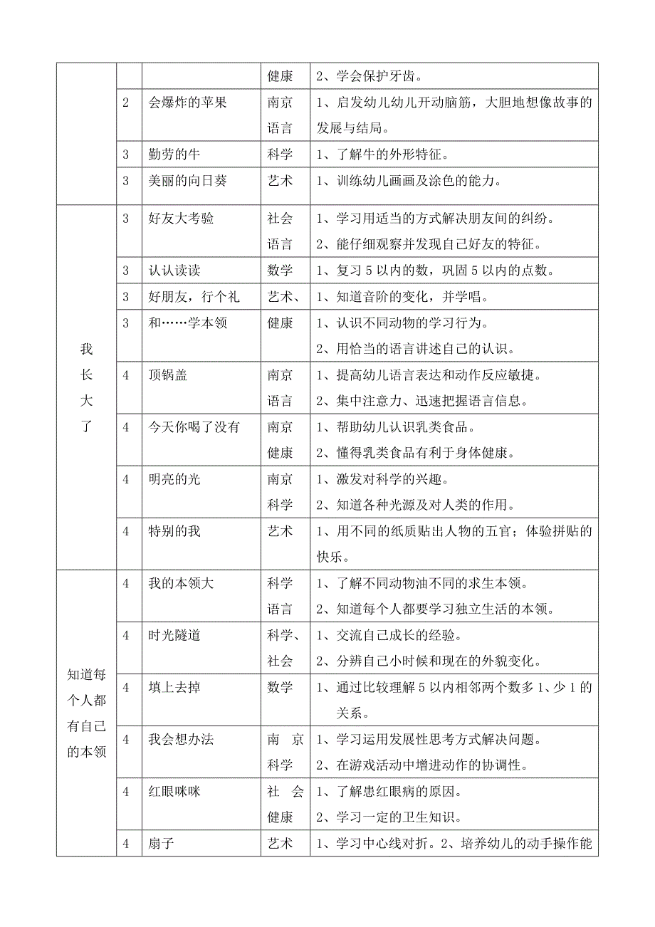 二0一五学年第一学期中二班9月份主题教学计划.doc_第2页