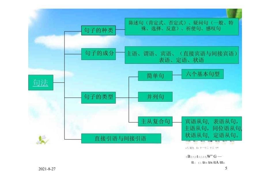 最系统的初中英语思维导图知识点教案(精华版)_第5页