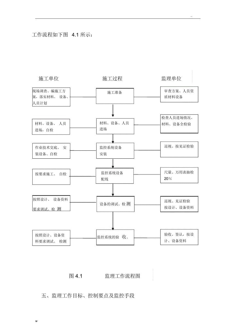 视频监控系统工程监理实施细则_第5页