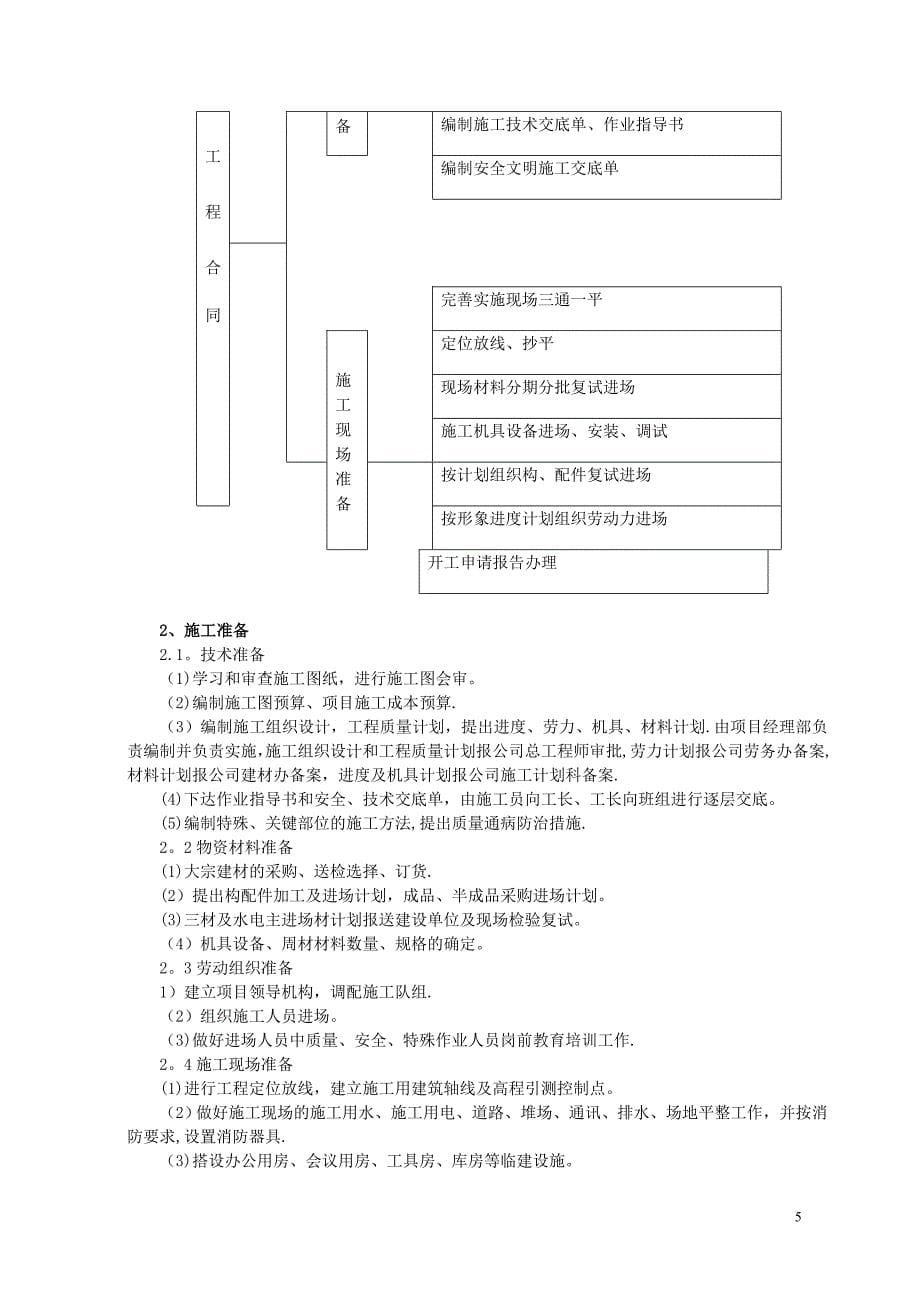 《某框架结构工程施工组织设计》(参考)【可编辑范本】.doc_第5页