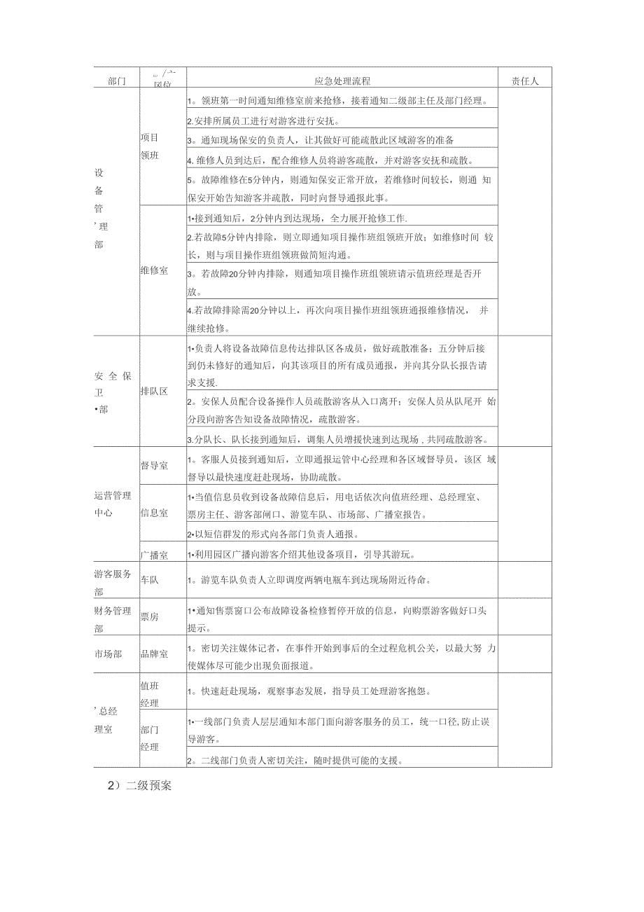 大型活动安全隐患预案_第5页