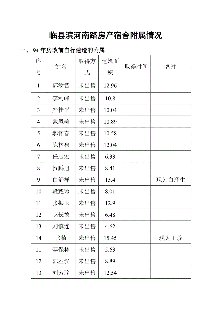 临县滨河南路房产宿舍附属情况正确.doc_第1页