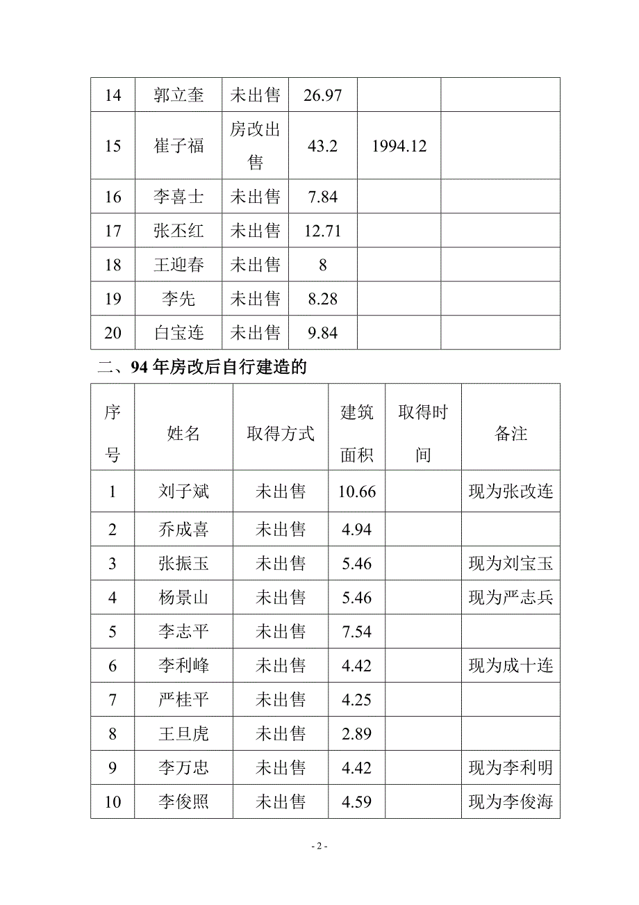 临县滨河南路房产宿舍附属情况正确.doc_第2页