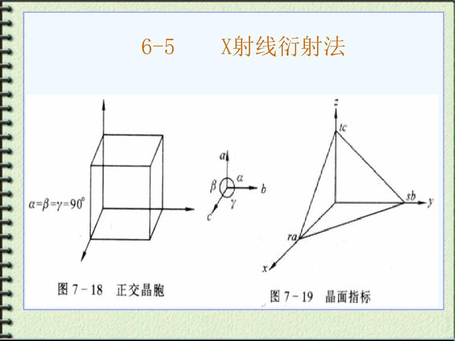 6-5 X射线衍射09(参考)_第1页