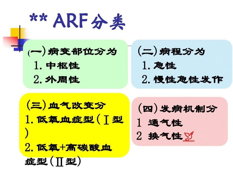 急性呼吸衰竭.ppt_第5页