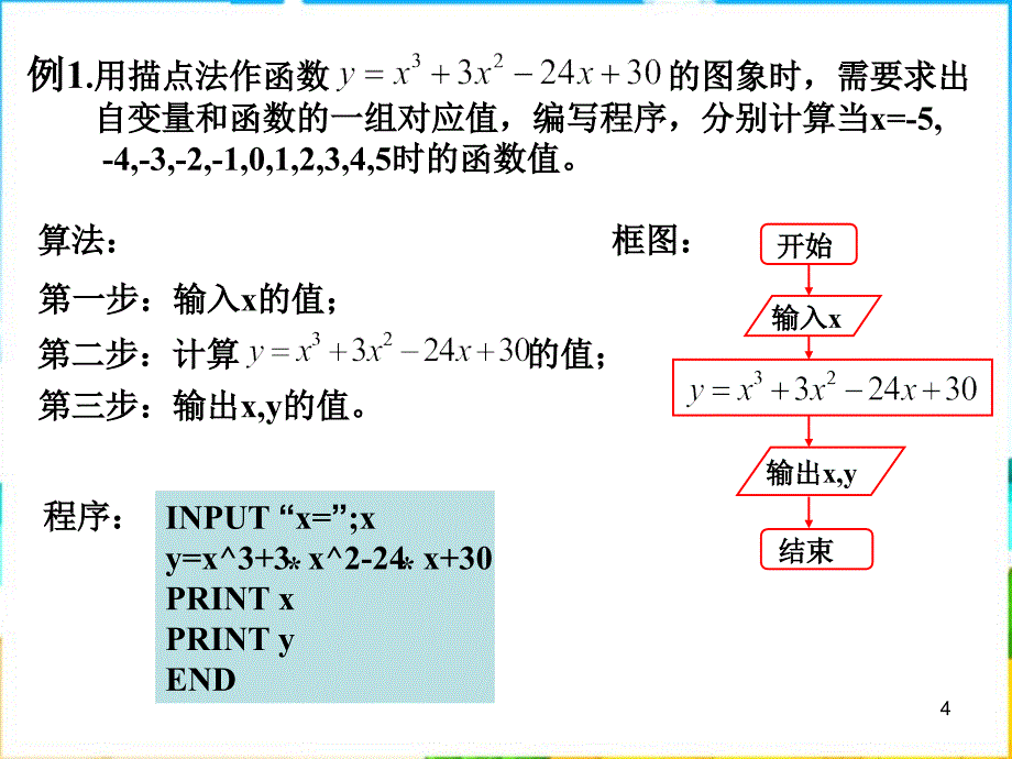 新人教a版高中数学（必修3）1.2《基本算法语句》课件之一_第4页