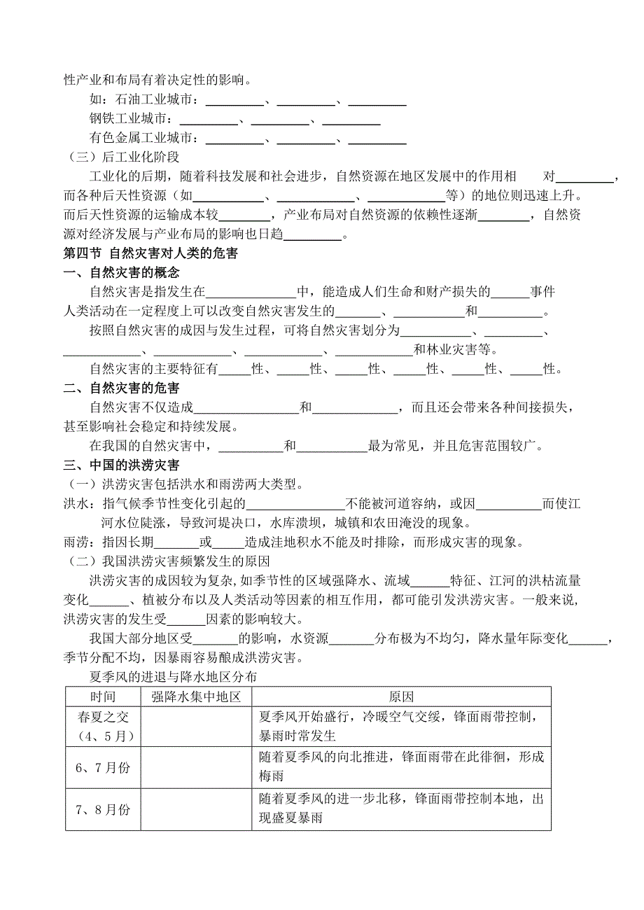 第四章自然环境对人类活动的影响复习提纲.doc_第3页