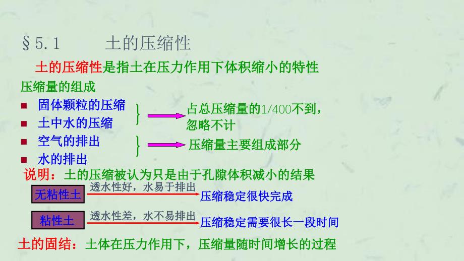 土的压缩性和地基沉降计算课件_第2页