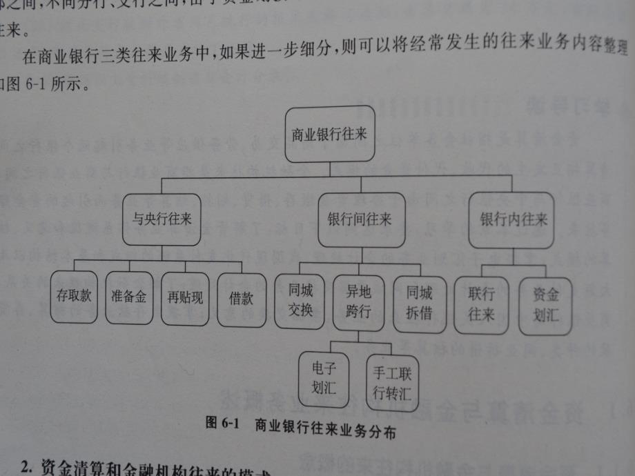 银行会计——第61章_第4页