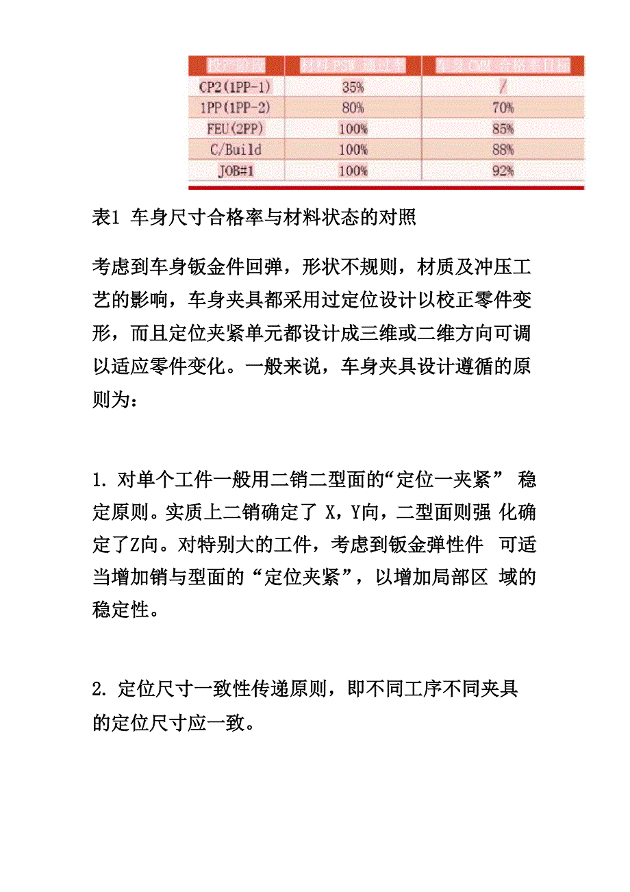 车身尺寸控制方法_第4页