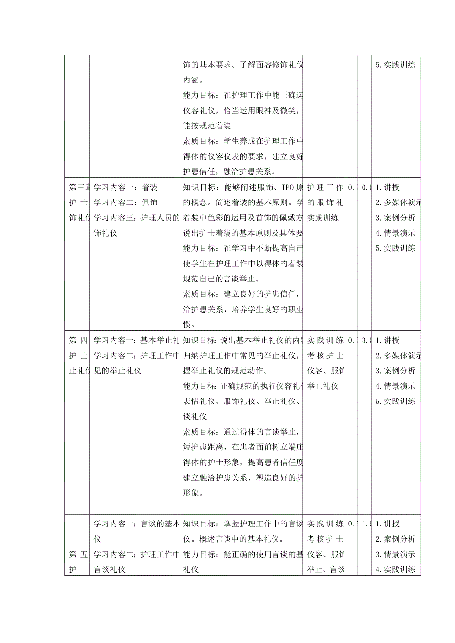 《护理礼仪与人际沟通》课程标准_第3页