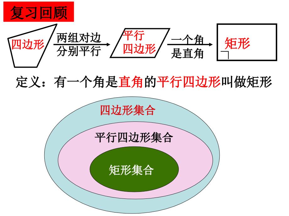 《矩形的判定方法》PPT课件_第2页