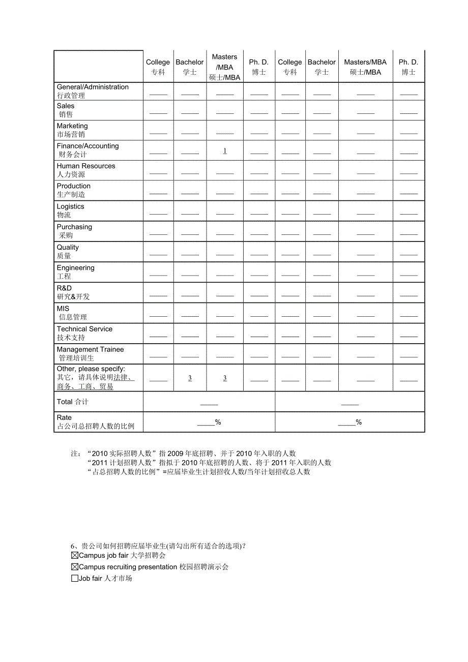 HRA2010企业应届毕业生招聘及薪酬情况调研问卷_第3页