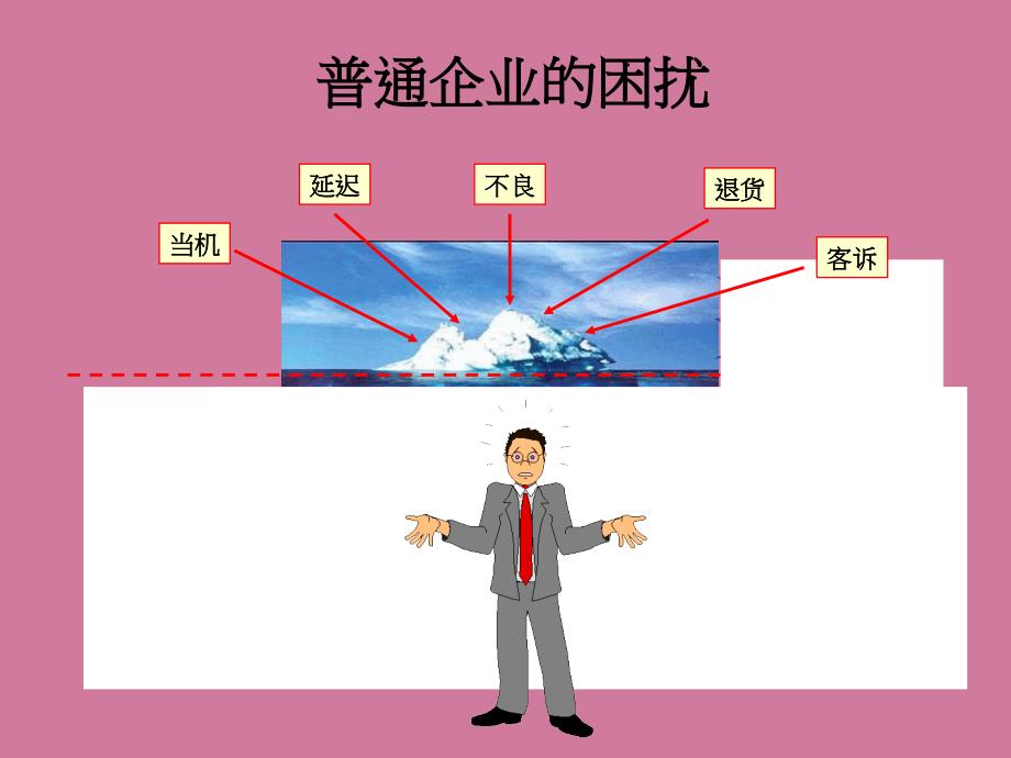 D手法之问题分析与解决简体版ppt课件_第3页