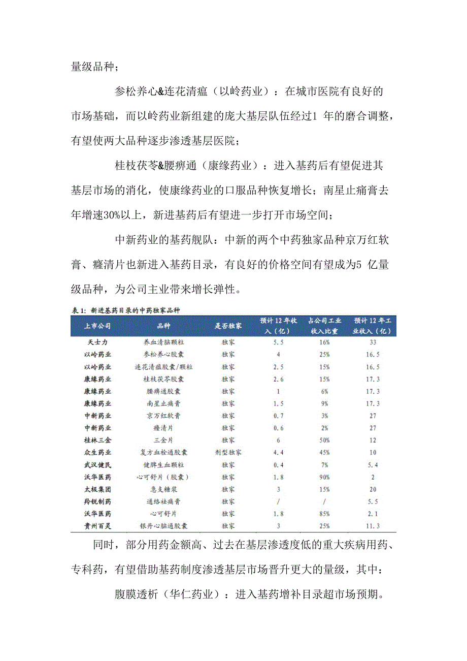 2020年基药与新型城镇化分析报告_第5页