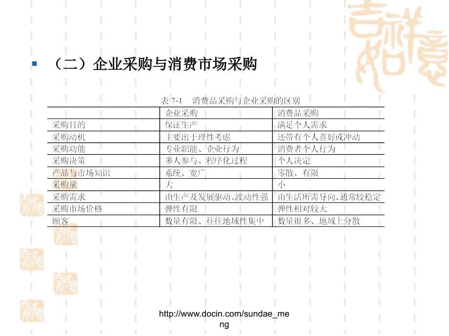 【大学课件】采购管理_第5页