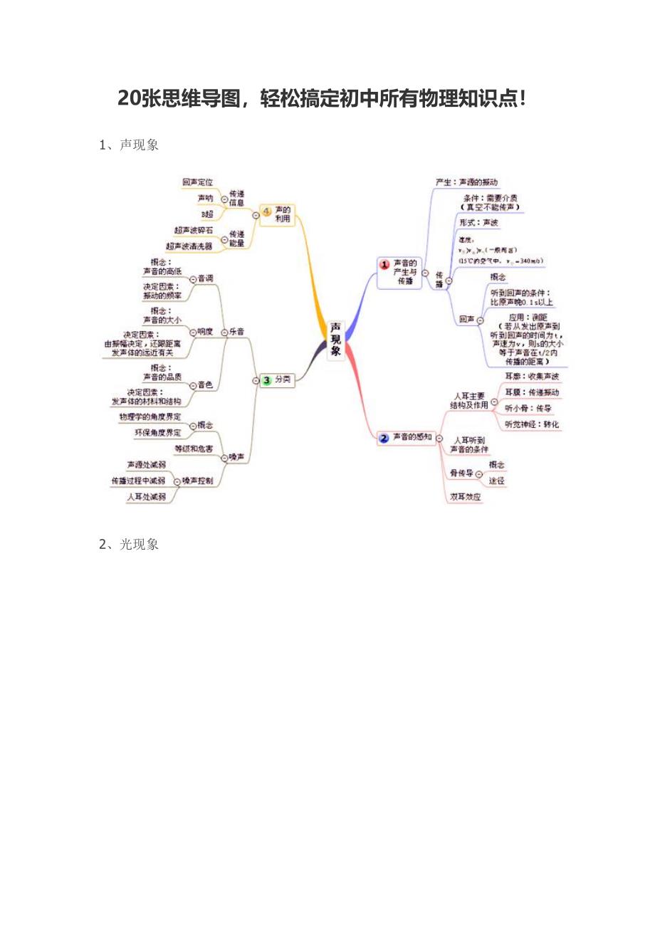 思维导图 (2)_第1页