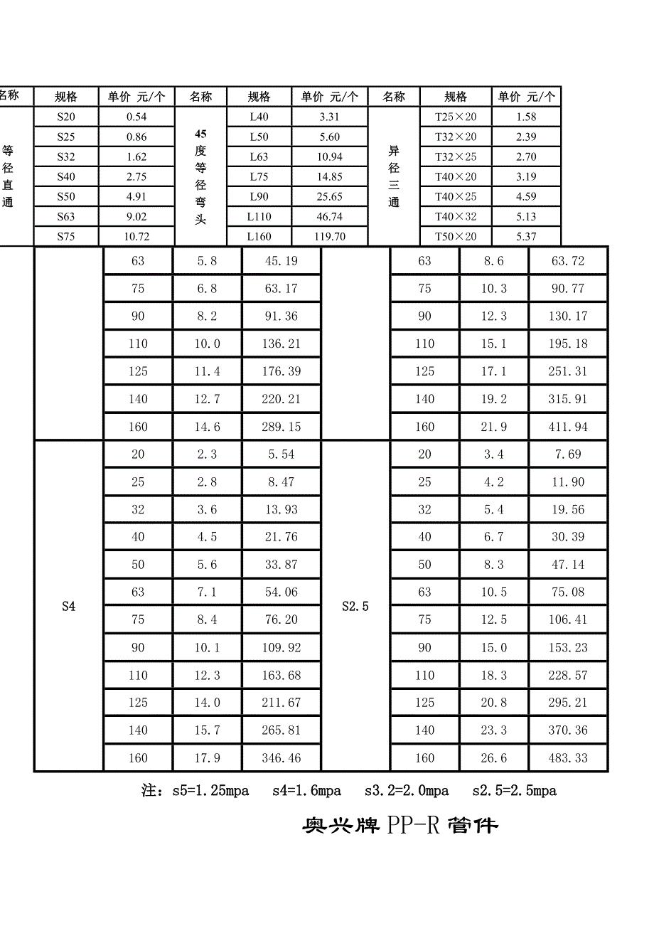 ppr管材规格及价目表_第4页