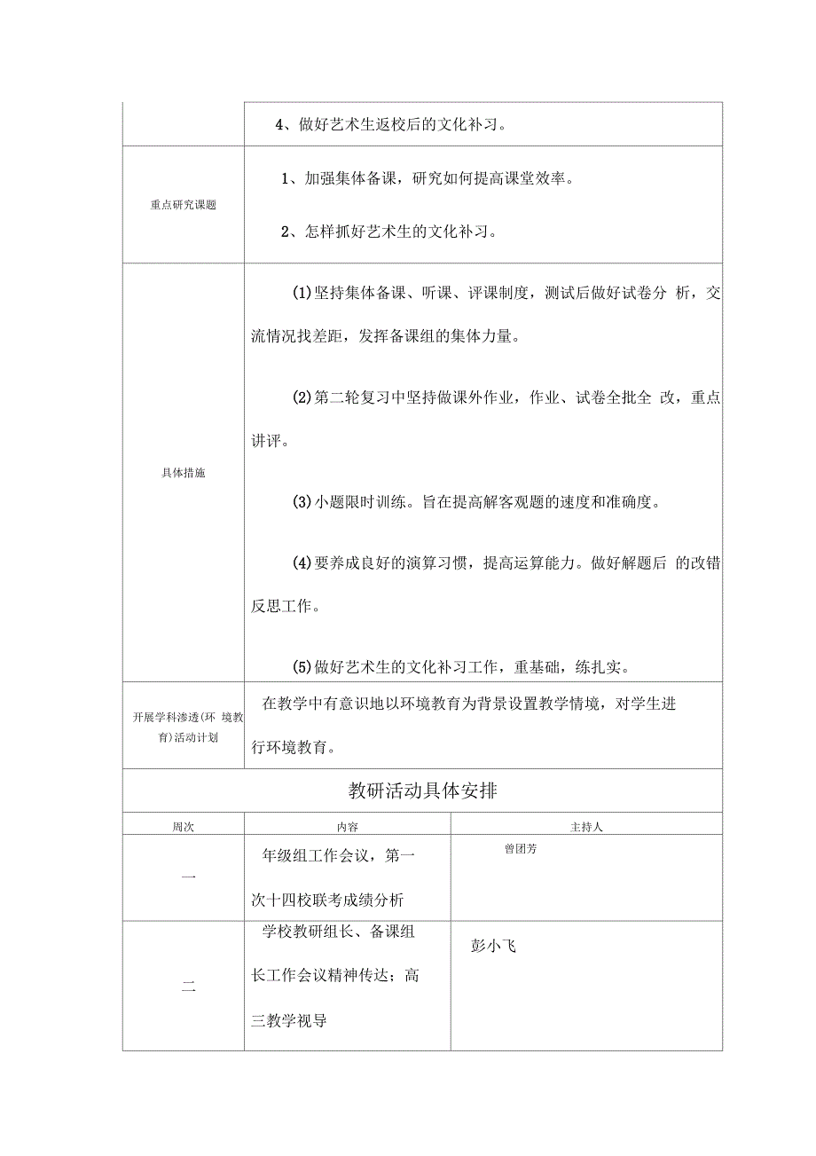 2017年--2018年第二学期高三文科数学备课组工作计划_第2页