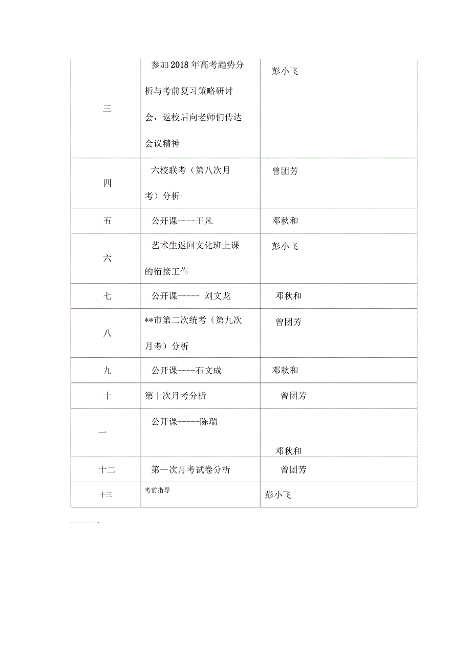 2017年--2018年第二学期高三文科数学备课组工作计划_第3页